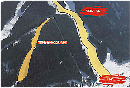 Bansko