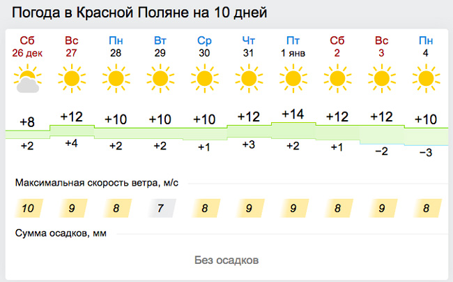 погода красная поляна